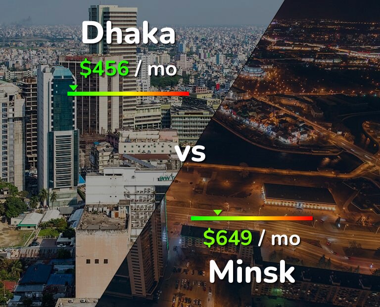 Cost of living in Dhaka vs Minsk infographic