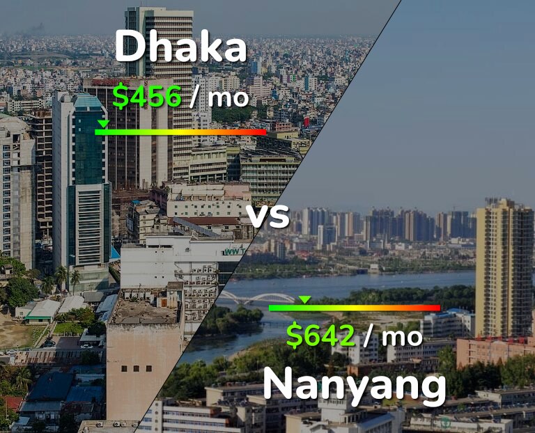 Cost of living in Dhaka vs Nanyang infographic