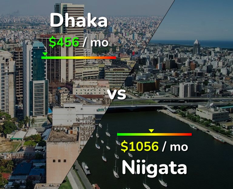Cost of living in Dhaka vs Niigata infographic