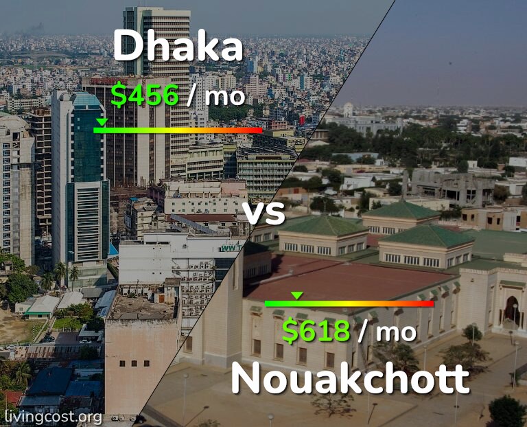 Cost of living in Dhaka vs Nouakchott infographic