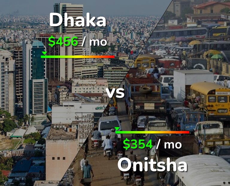 Cost of living in Dhaka vs Onitsha infographic