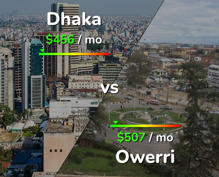 Cost of living in Dhaka vs Owerri infographic