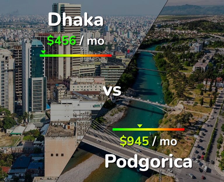 Cost of living in Dhaka vs Podgorica infographic