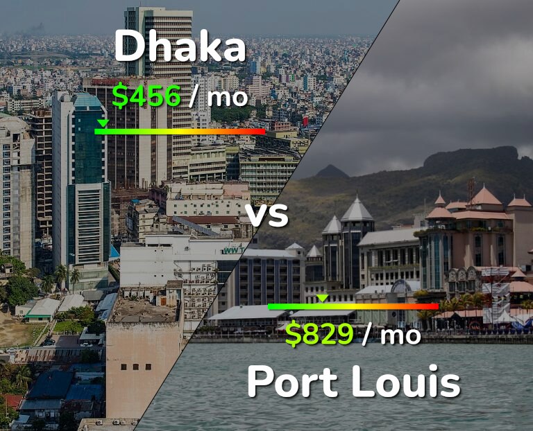 Cost of living in Dhaka vs Port Louis infographic