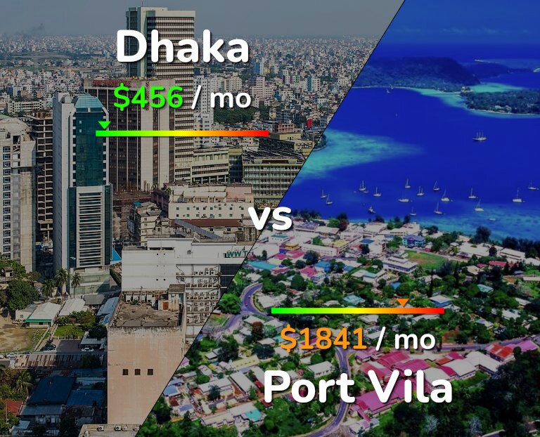 Cost of living in Dhaka vs Port Vila infographic