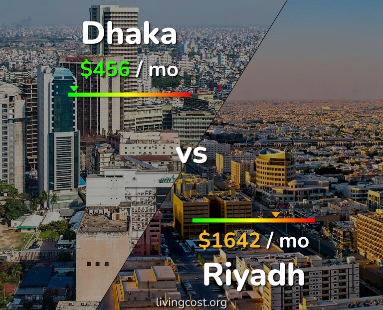 Cost of living in Dhaka vs Riyadh infographic