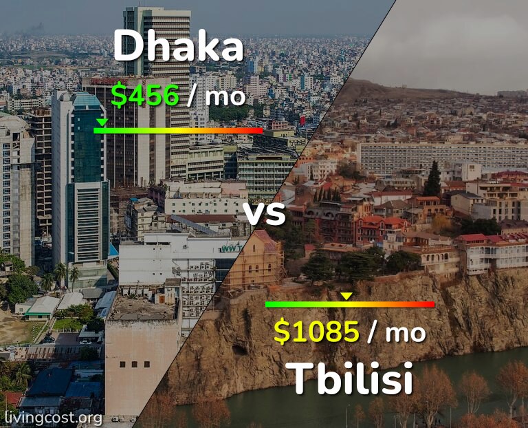 Cost of living in Dhaka vs Tbilisi infographic