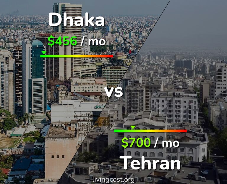 Cost of living in Dhaka vs Tehran infographic