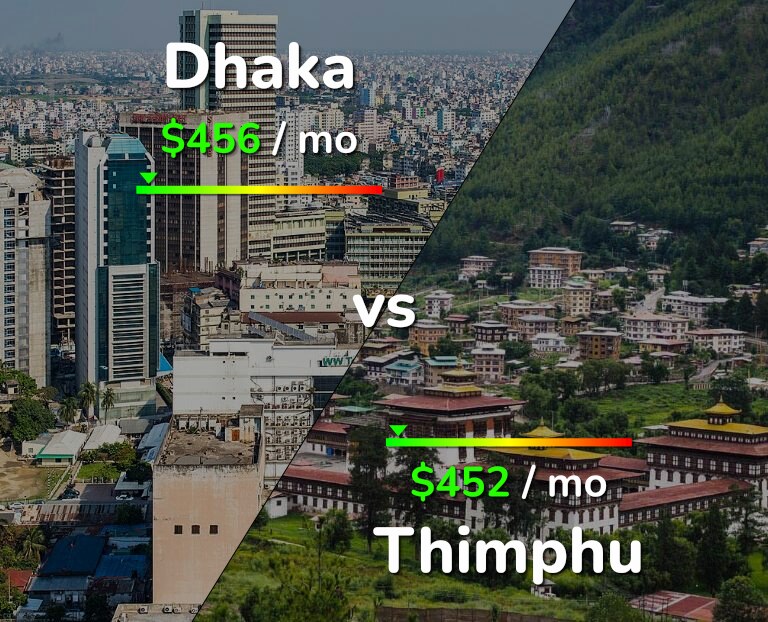 Cost of living in Dhaka vs Thimphu infographic