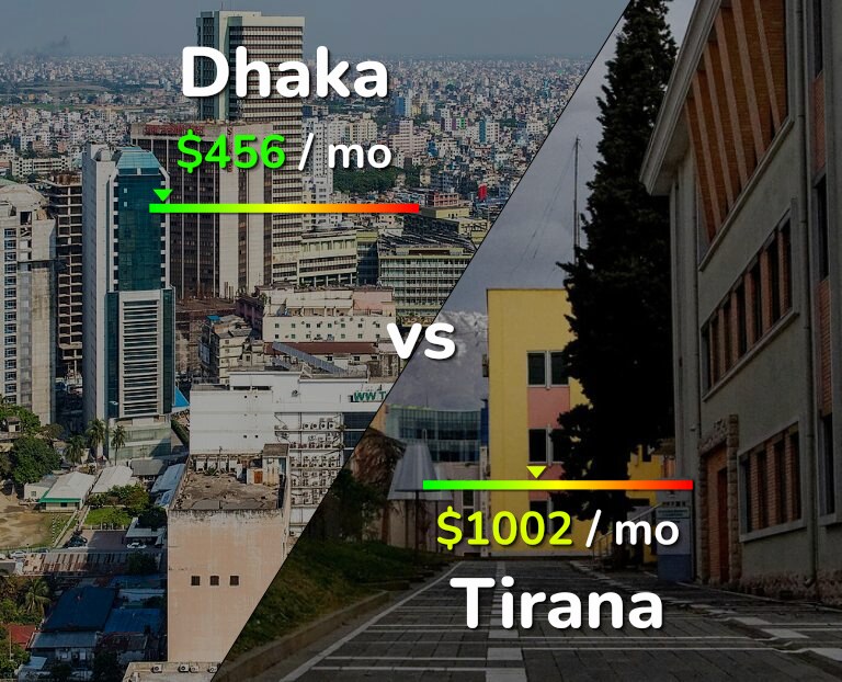 Cost of living in Dhaka vs Tirana infographic