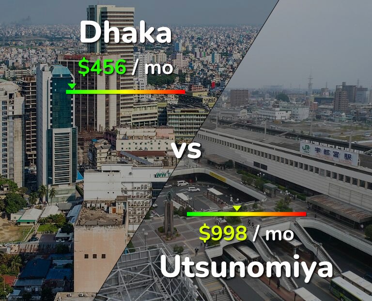 Cost of living in Dhaka vs Utsunomiya infographic