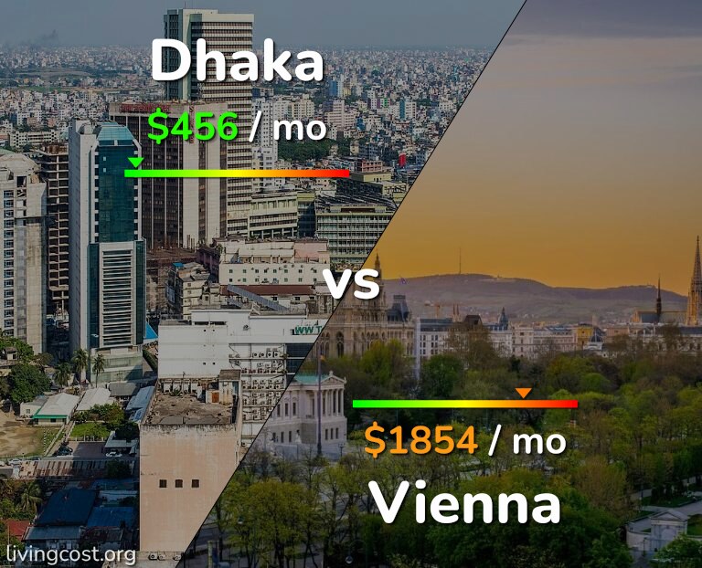 Cost of living in Dhaka vs Vienna infographic