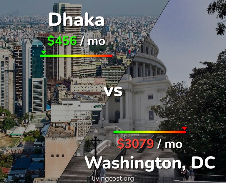 Cost of living in Dhaka vs Washington infographic