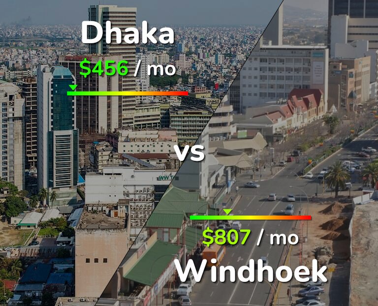 Cost of living in Dhaka vs Windhoek infographic