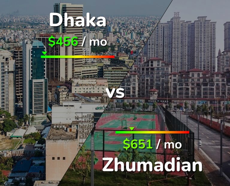 Cost of living in Dhaka vs Zhumadian infographic