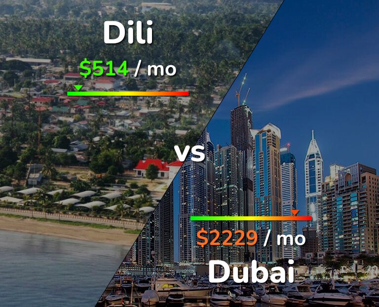 Cost of living in Dili vs Dubai infographic
