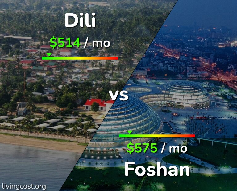 Cost of living in Dili vs Foshan infographic
