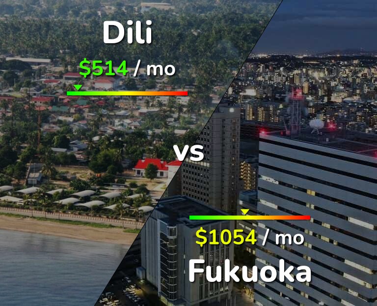 Cost of living in Dili vs Fukuoka infographic