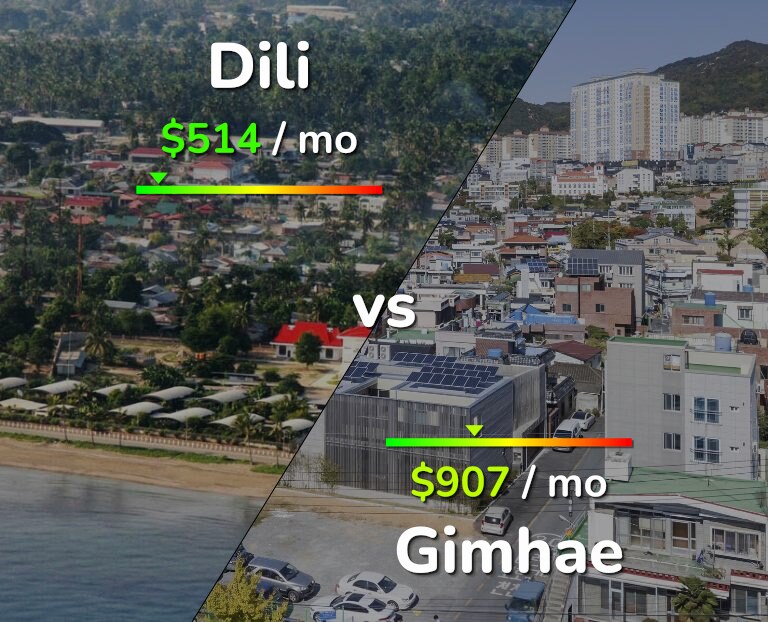 Cost of living in Dili vs Gimhae infographic