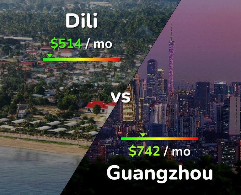 Cost of living in Dili vs Guangzhou infographic