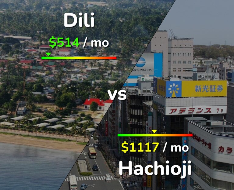 Cost of living in Dili vs Hachioji infographic