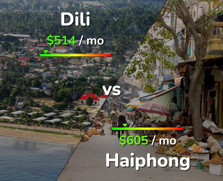 Cost of living in Dili vs Haiphong infographic