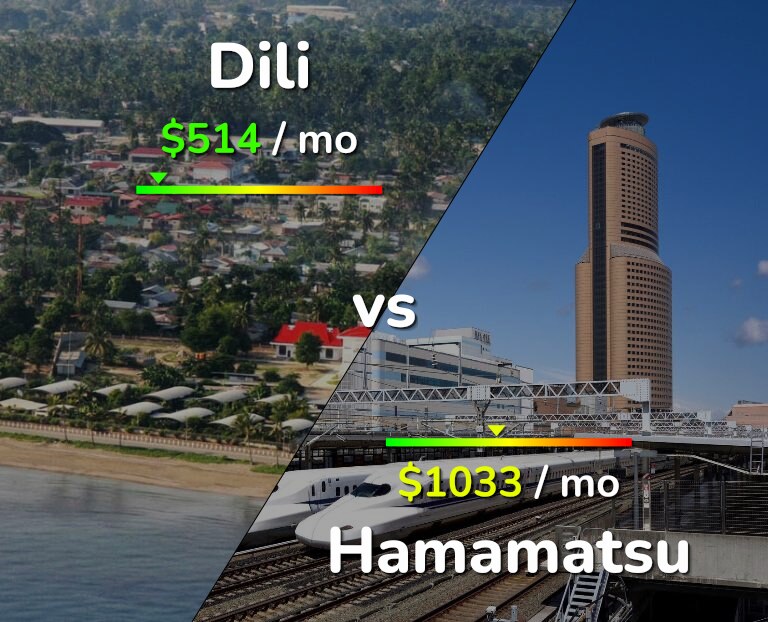 Cost of living in Dili vs Hamamatsu infographic