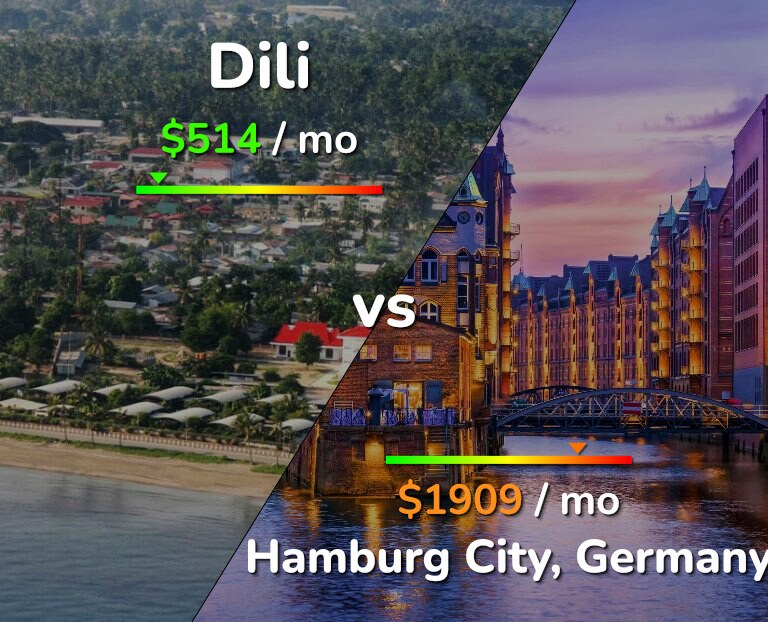 Cost of living in Dili vs Hamburg City infographic