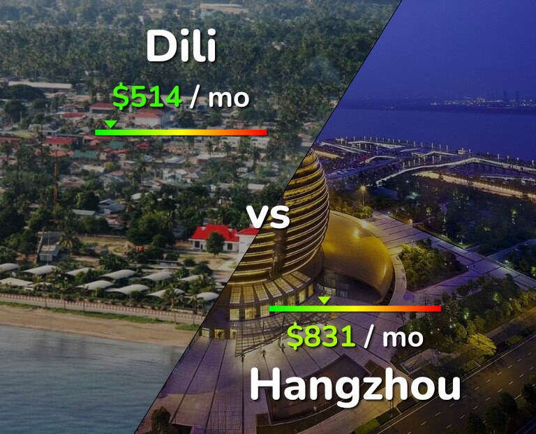 Cost of living in Dili vs Hangzhou infographic