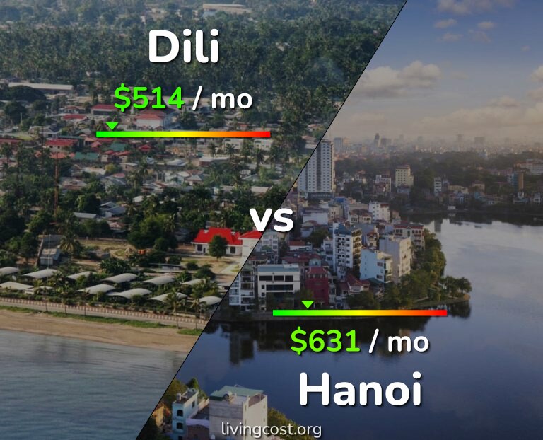 Cost of living in Dili vs Hanoi infographic