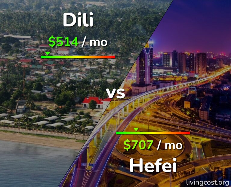 Cost of living in Dili vs Hefei infographic