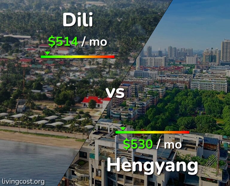Cost of living in Dili vs Hengyang infographic