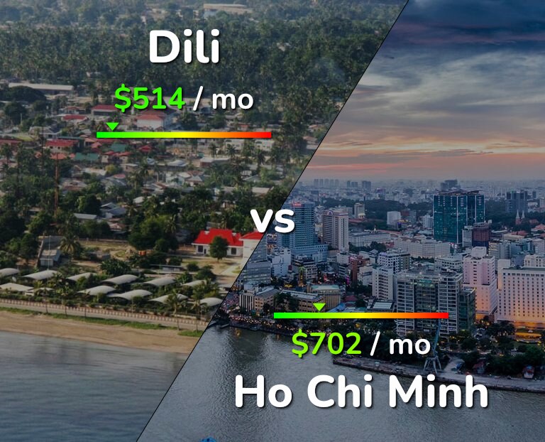 Cost of living in Dili vs Ho Chi Minh infographic