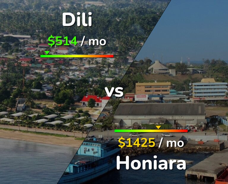 Cost of living in Dili vs Honiara infographic