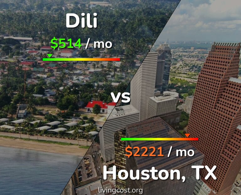 Cost of living in Dili vs Houston infographic