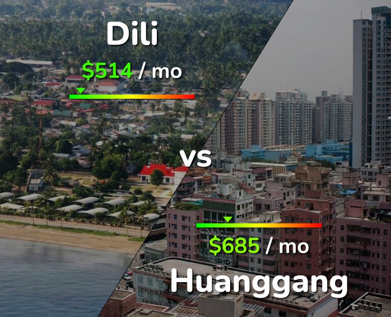 Cost of living in Dili vs Huanggang infographic