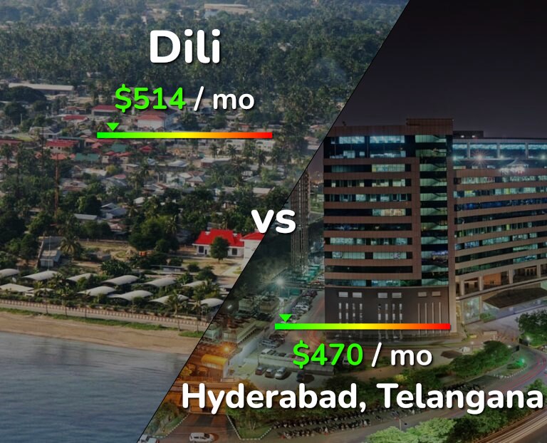 Cost of living in Dili vs Hyderabad, India infographic