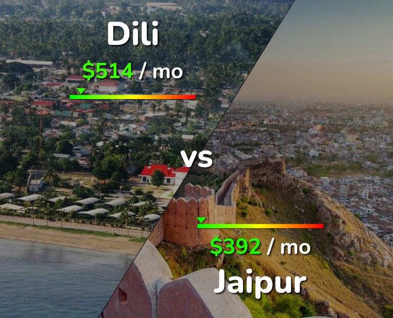 Cost of living in Dili vs Jaipur infographic