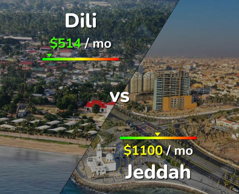 Cost of living in Dili vs Jeddah infographic