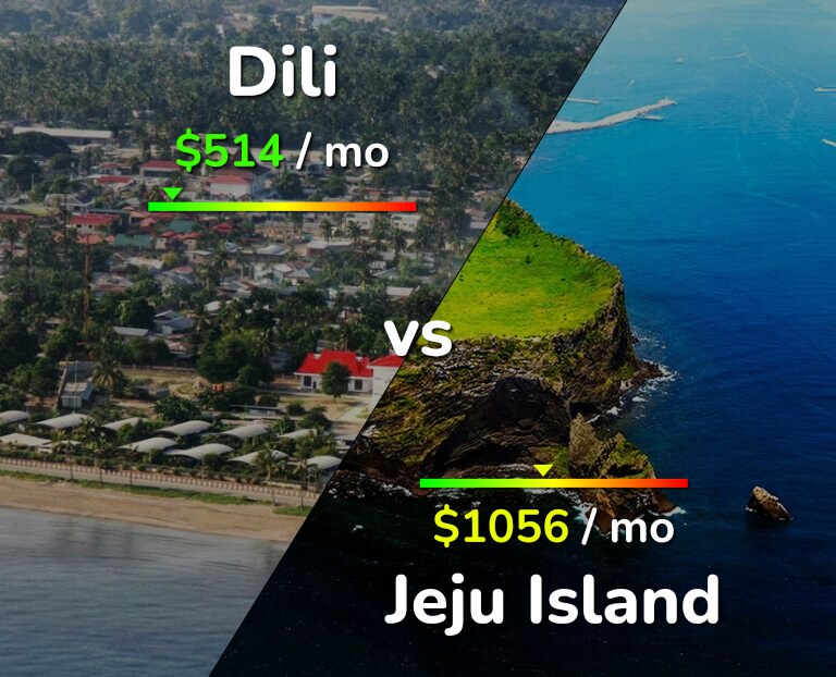Cost of living in Dili vs Jeju Island infographic