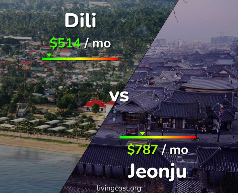 Cost of living in Dili vs Jeonju infographic