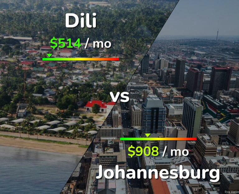 Cost of living in Dili vs Johannesburg infographic
