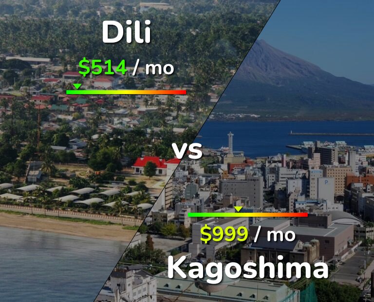 Cost of living in Dili vs Kagoshima infographic