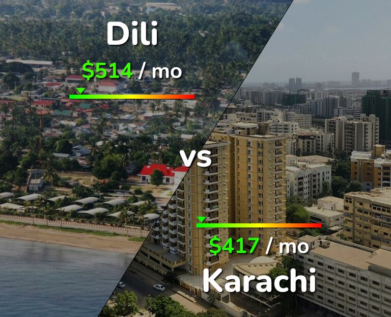 Cost of living in Dili vs Karachi infographic