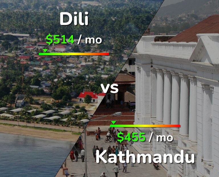 Cost of living in Dili vs Kathmandu infographic