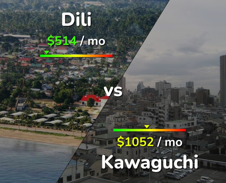 Cost of living in Dili vs Kawaguchi infographic