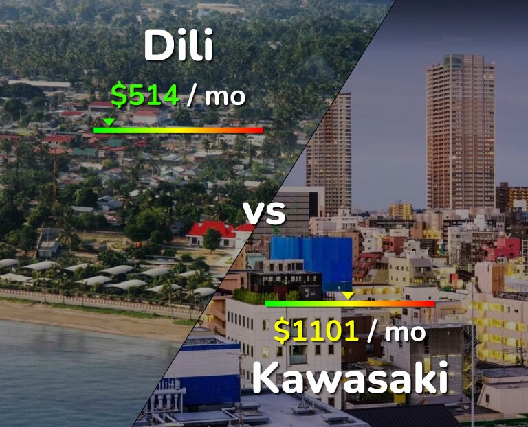 Cost of living in Dili vs Kawasaki infographic