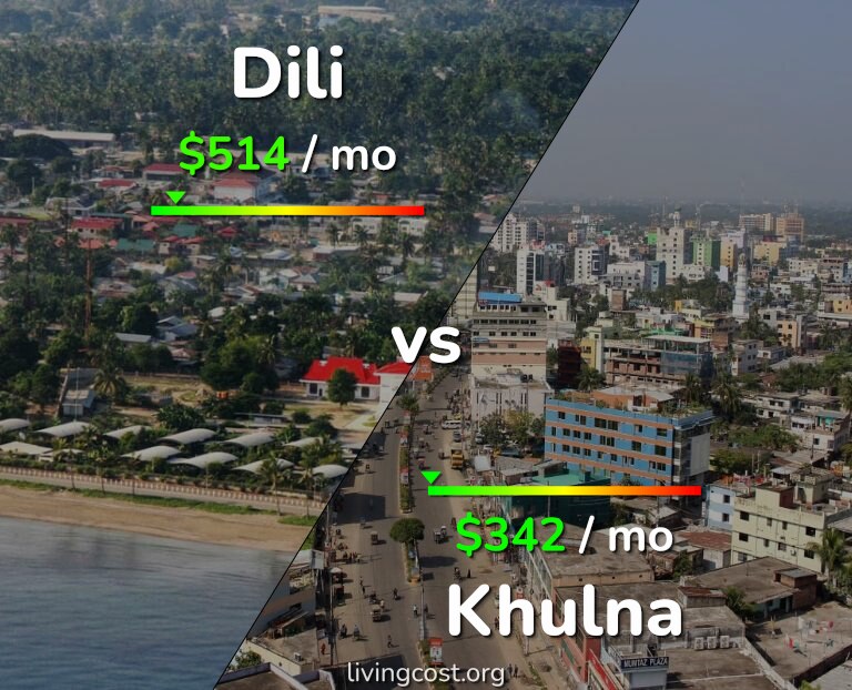 Cost of living in Dili vs Khulna infographic