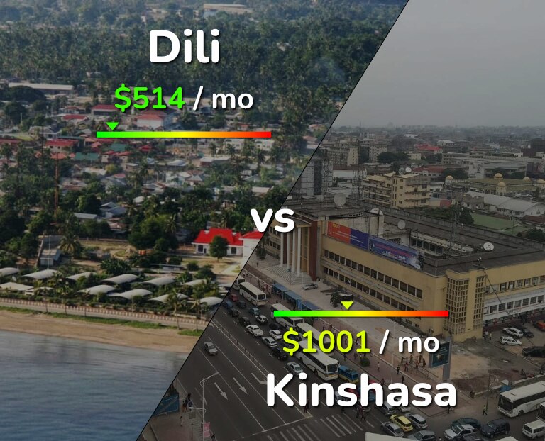 Cost of living in Dili vs Kinshasa infographic