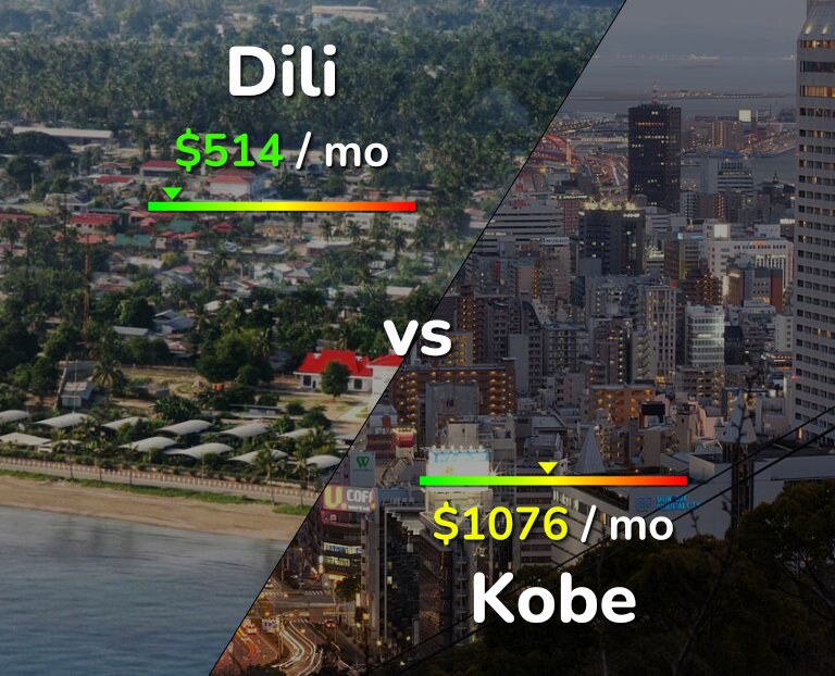 Cost of living in Dili vs Kobe infographic